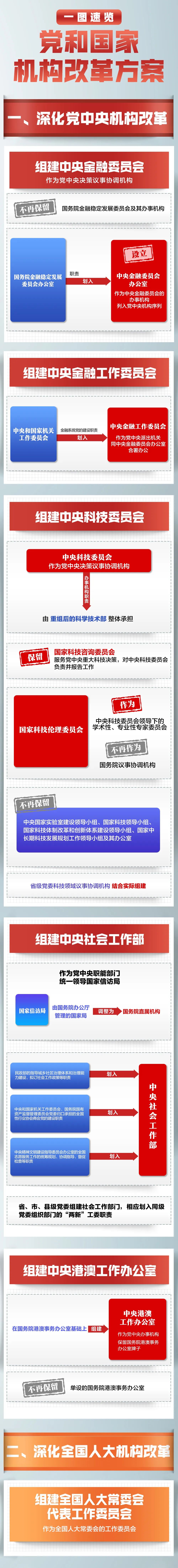 upfile